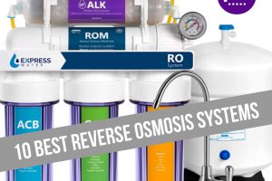 10 best reverse osmosis systems