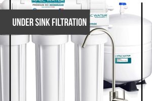 under sink water filters